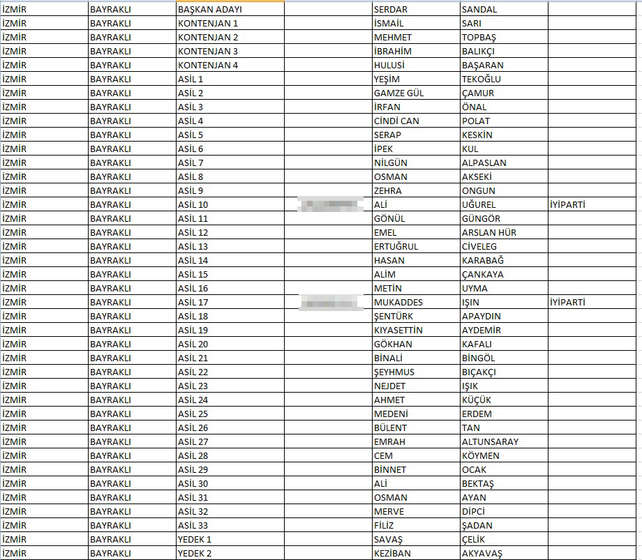 CHP Bayraklı’nın meclis listesinde sürpriz isimler!