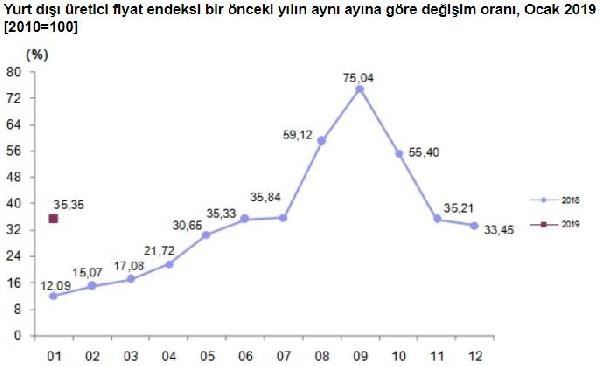 Türkiye İstatistik Kurumu Tüketici Güven Endeksini Açıkladı