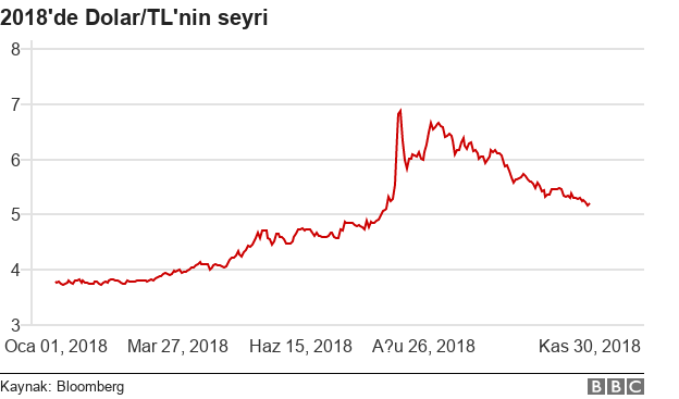 Bloomberg: HSBC, 2018&#039;de TL&#039;deki değer kaybından bir günde 120 milyon dolar kâr elde etti