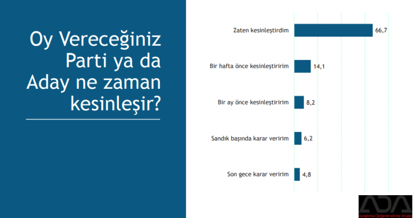 Bugün seçim olsa partiler büyükşehirlerde ne kadar oy alır?
