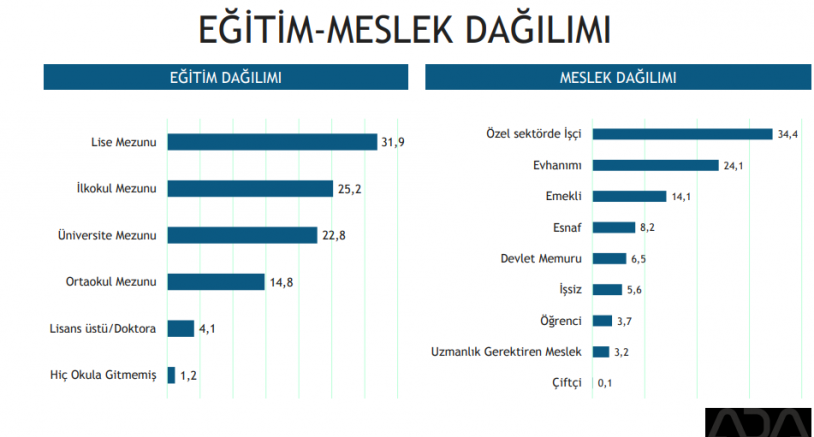 Bugün seçim olsa partiler büyükşehirlerde ne kadar oy alır?