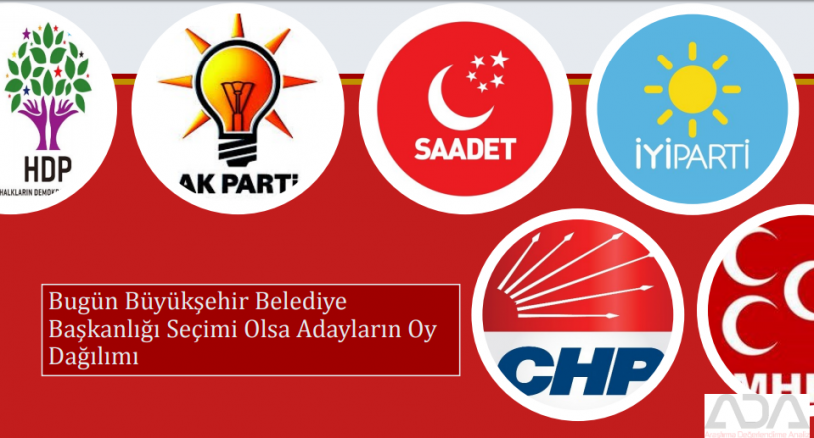 Bugün seçim olsa partiler büyükşehirlerde ne kadar oy alır?