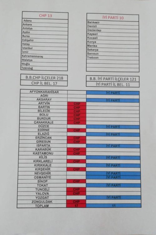 İYİ Parti: Kocamaz&#039;ın aday olamaması komplodur!