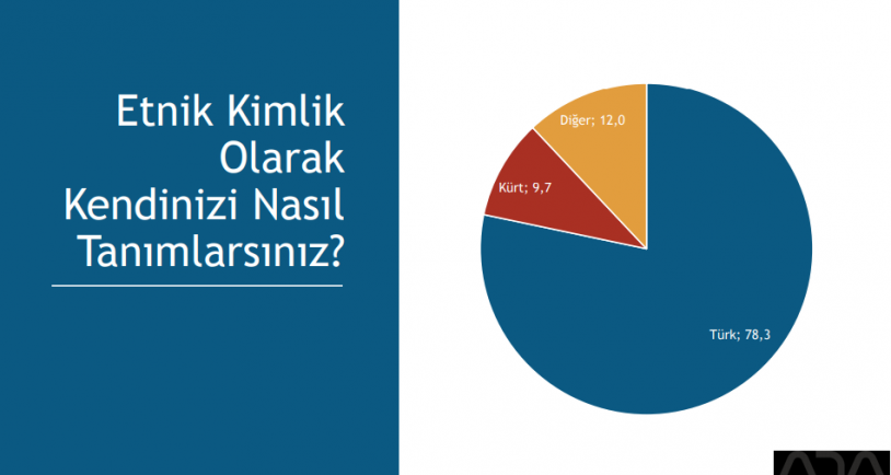 Bugün seçim olsa partiler büyükşehirlerde ne kadar oy alır?