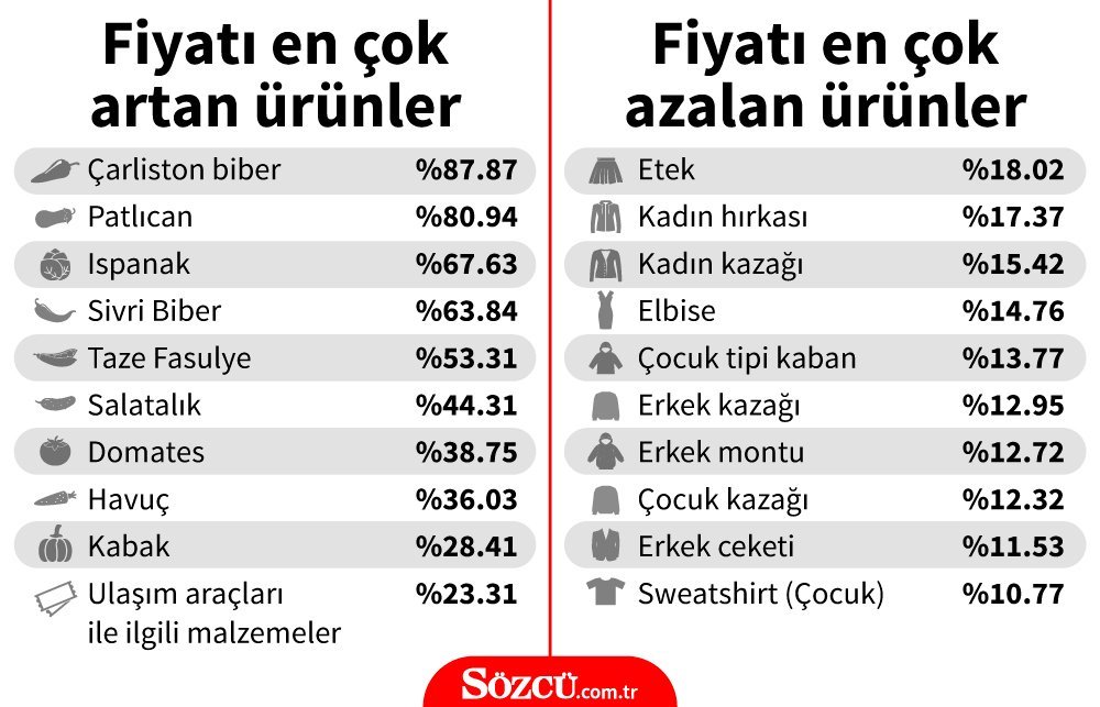 Enflasyon verisi ve faiz kararı açıklanacak