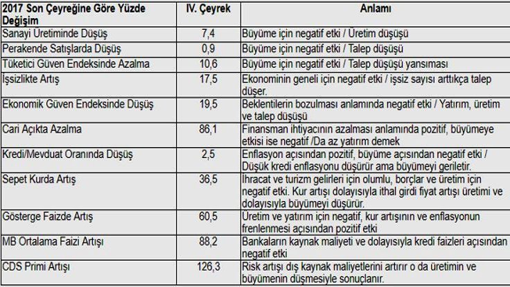 Ünlü ekonomistten korkutan açıklama!