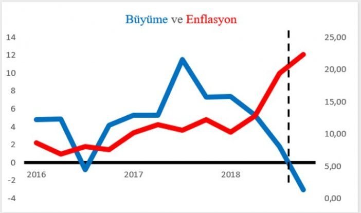 Ünlü ekonomistten korkutan açıklama!