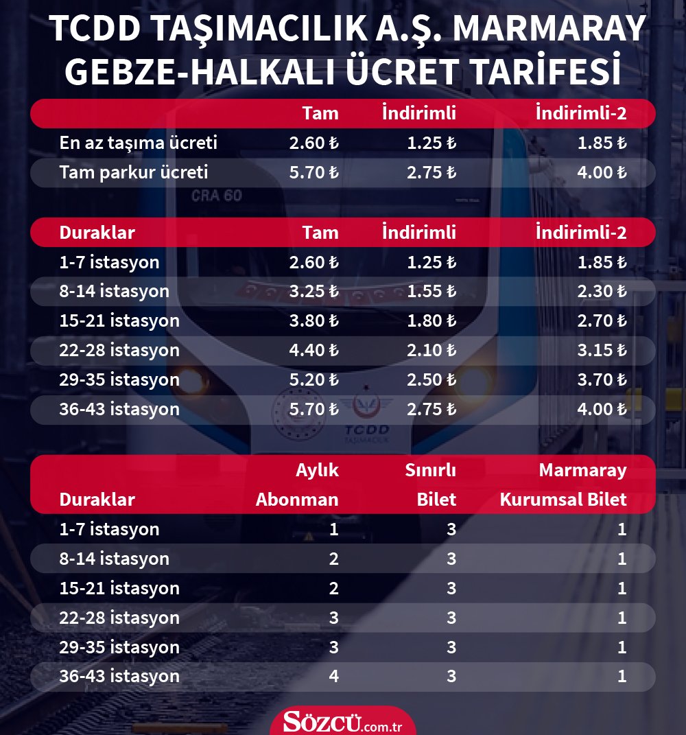 Gebze-Halkalı hattında öğrenciden iki kat ücret kesildi!