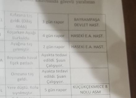 Gezi&#039;de gözünü yitiren Sarıkaya için Emniyet&#039;ten yanıt: Mağdur polis!