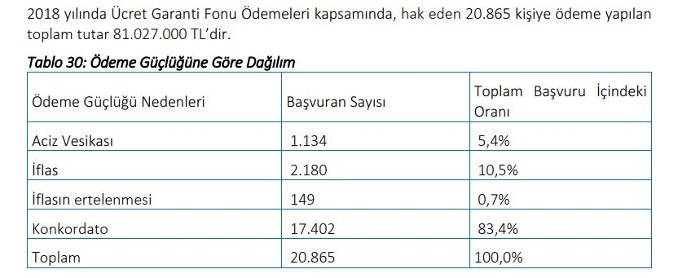 AKP&#039;nin işsizlik oyunu: Amaç işsizliği artırarak reel ücreti düşük tutmak!