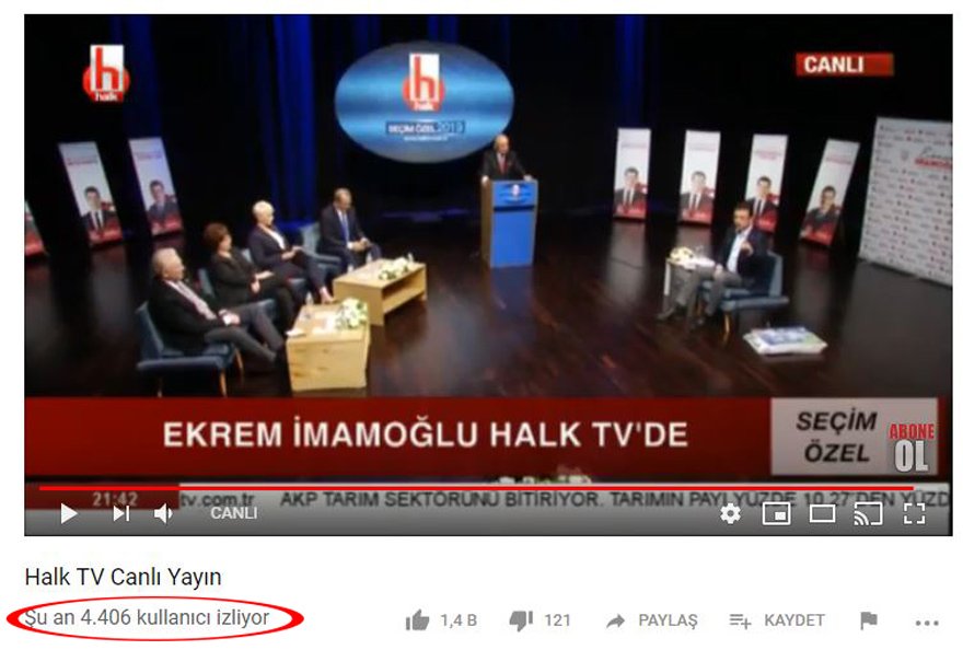 İmamoğlu, reytingleri alt üst etti!