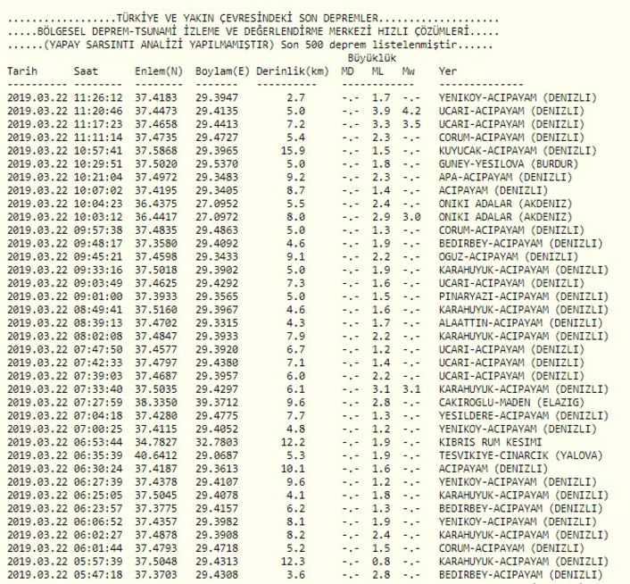 Denizli&#039;de deprem!