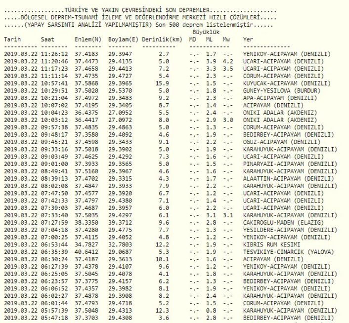 Denizli&#039;de deprem!