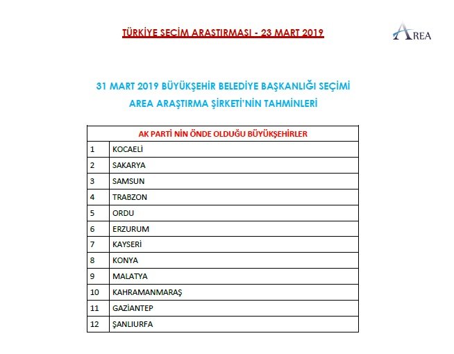 Erdoğan&#039;ın uykuları kaçacak... İşte son seçim anketinin sonucu