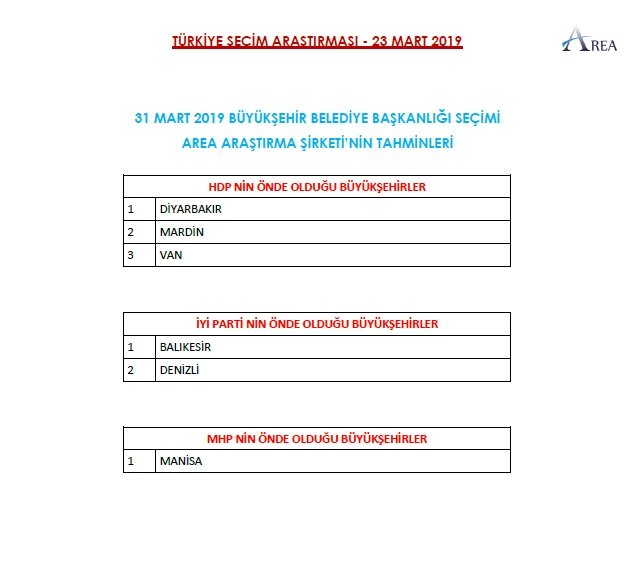 Erdoğan&#039;ın uykuları kaçacak... İşte son seçim anketinin sonucu
