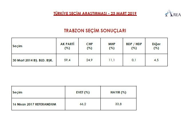 Erdoğan&#039;ın uykuları kaçacak... İşte son seçim anketinin sonucu