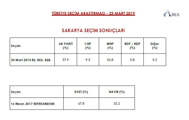 Erdoğan&#039;ın uykuları kaçacak... İşte son seçim anketinin sonucu