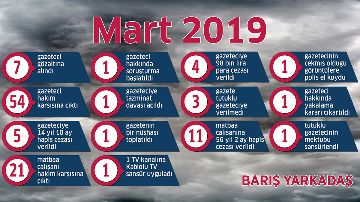 Barış Yarkadaş: Gazeteciler, seçime ağır baskı altında gidiyor