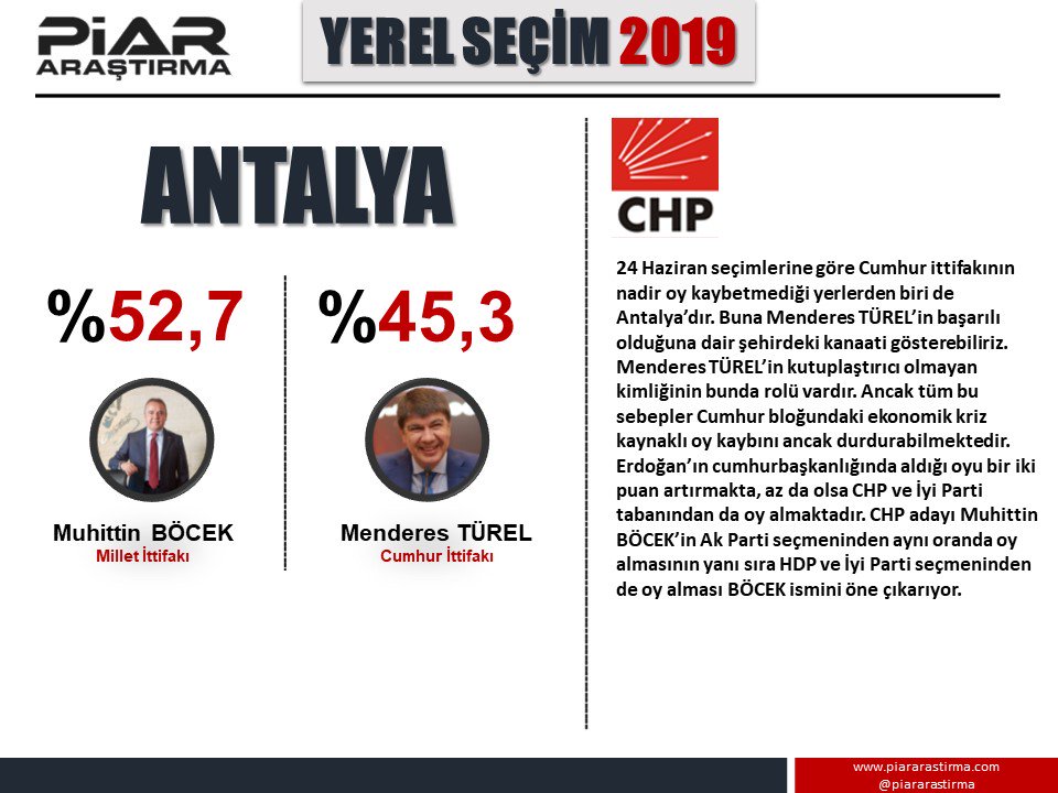 PİAR Araştırma, seçimler öncesinde son anketini yayınladı