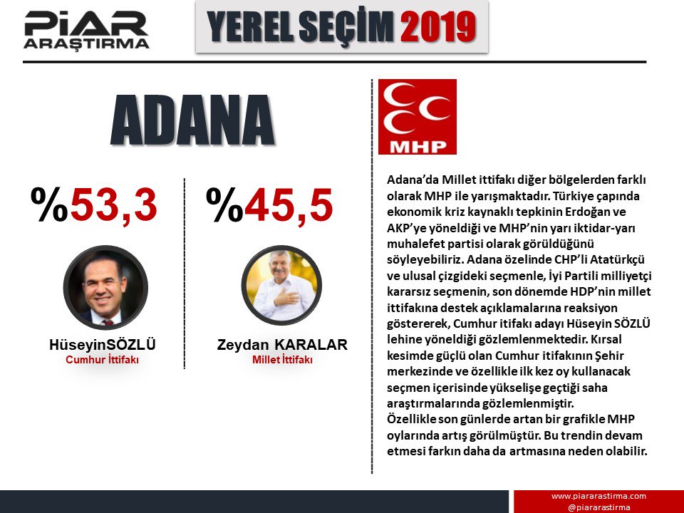 PİAR Araştırma, seçimler öncesinde son anketini yayınladı