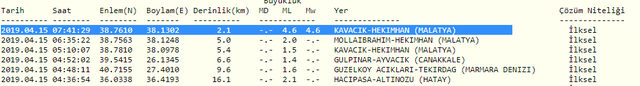 Malatya&#39;da deprem!