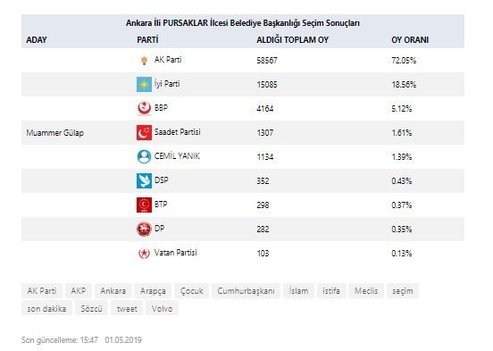 AKP&#039;li başkan istifa etti... İşte nedeni