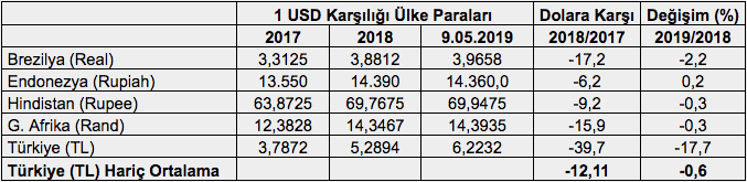 &#039;Merkez Bankası resmen faiz artırdı&#039;