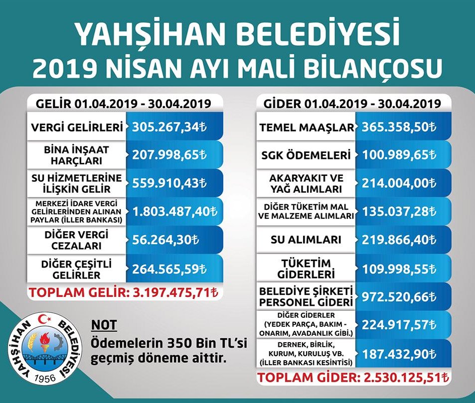 MHP’li belediye: AKP döneminden 30 yolsuzluğu tespit ettik