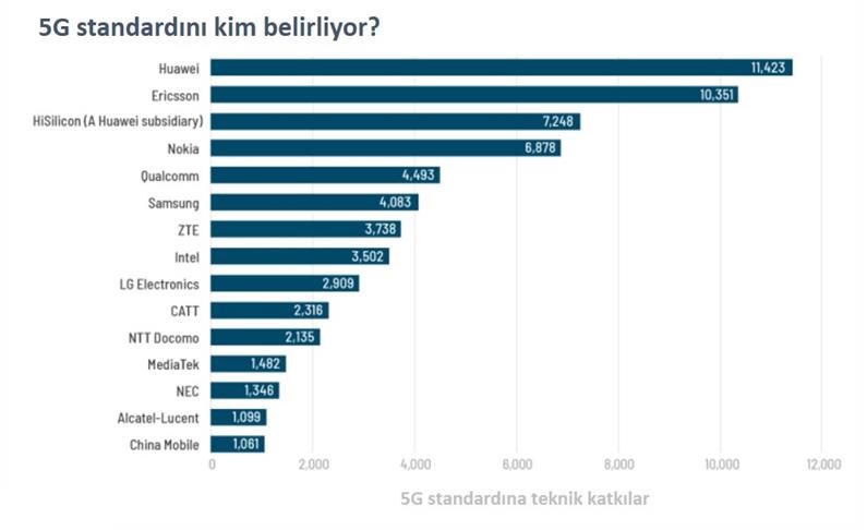 &#039;Huawei tepişmesinin&#039; gerçek nedenleri: Yaşamımızı ele geçirmeye hazırlanıyorlar