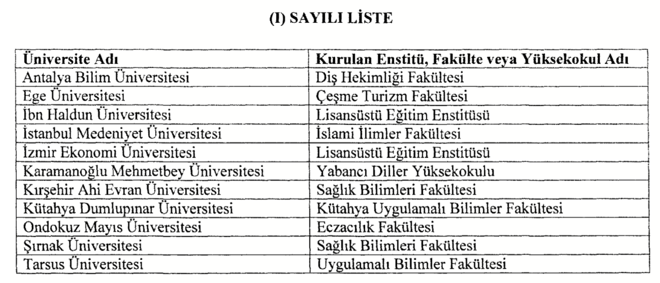 12 üniversitede yeni enstitü, fakülte ve yüksekokul kuruldu