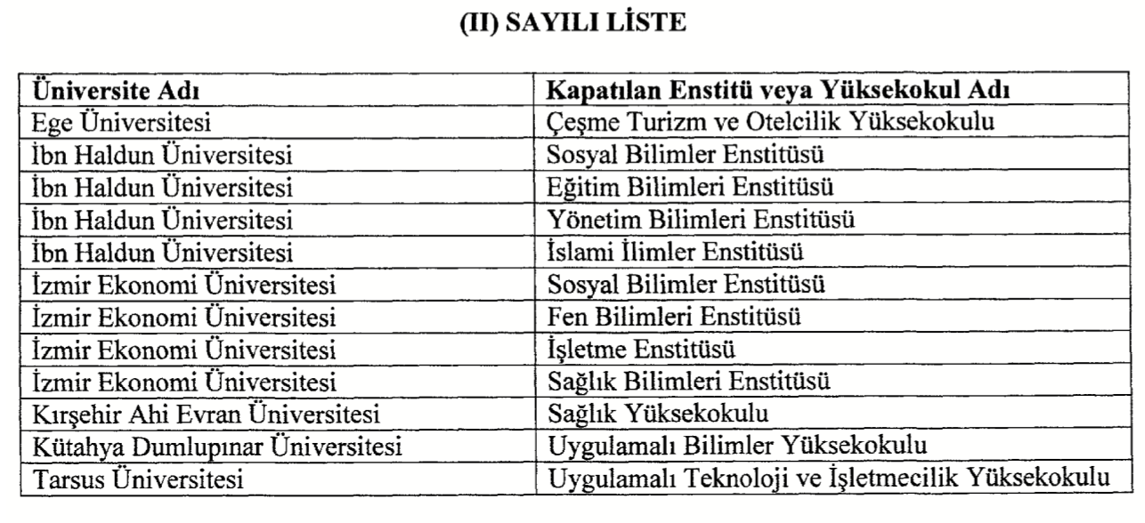 12 üniversitede yeni enstitü, fakülte ve yüksekokul kuruldu