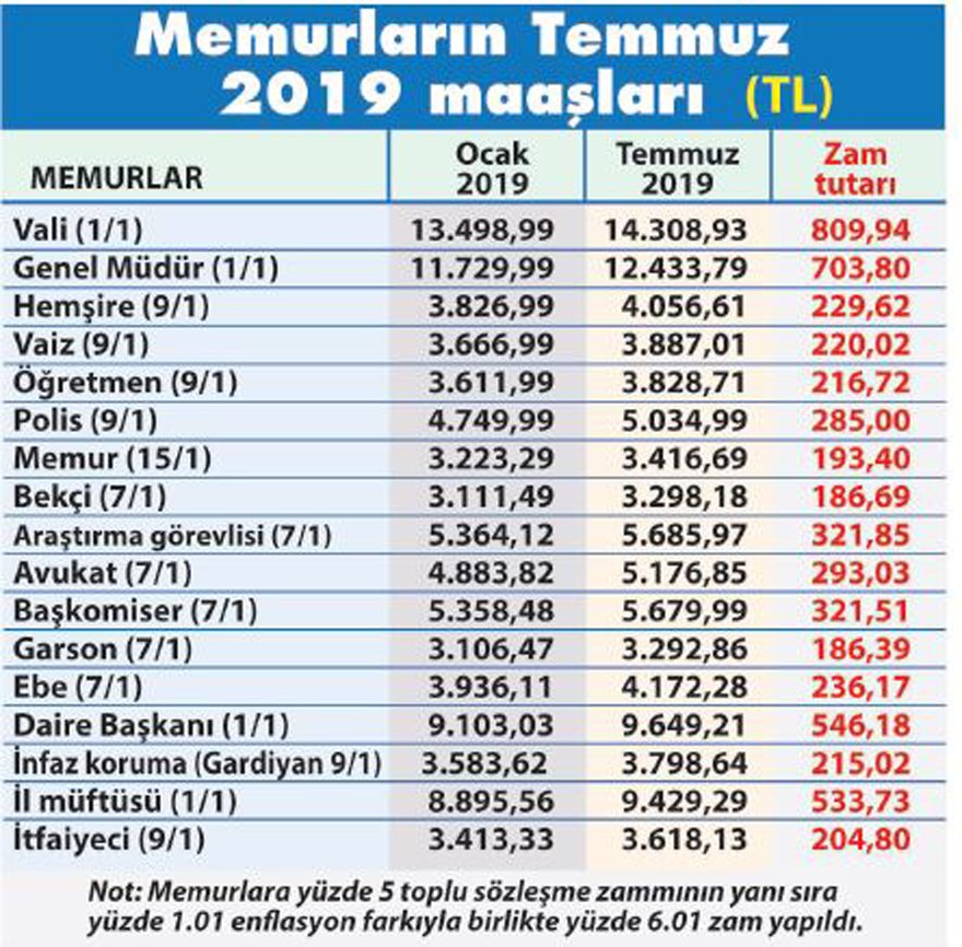 ‘Zam kurnazlığı’ milyonları vurdu