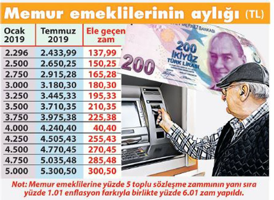 ‘Zam kurnazlığı’ milyonları vurdu