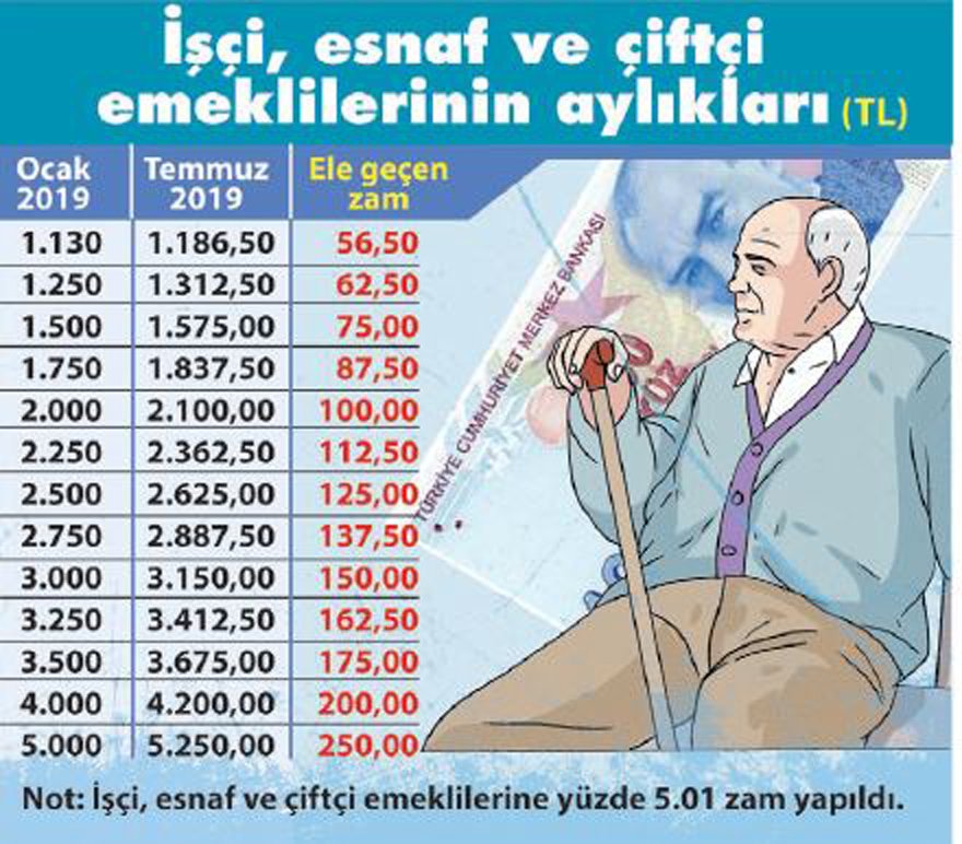 ‘Zam kurnazlığı’ milyonları vurdu