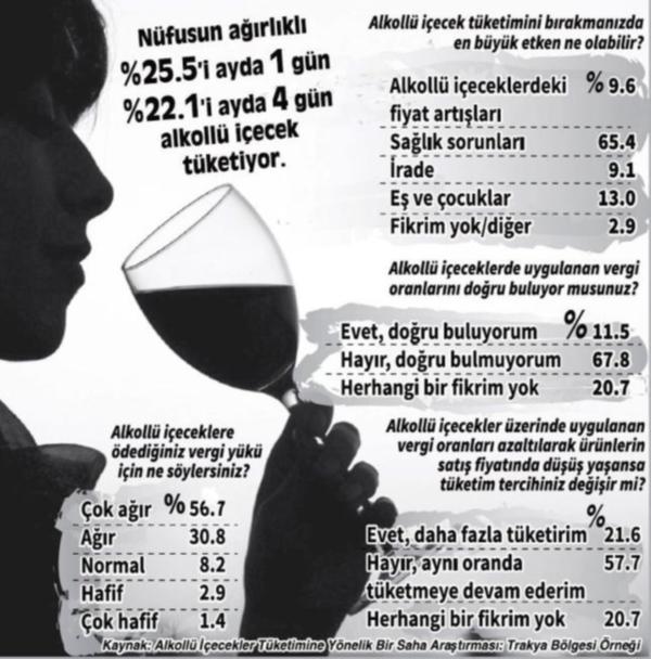 Alkol ve sigaradaki zamlar yurttaşı kaçağa itiyor