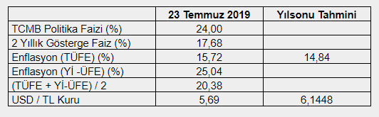 Mahfi Eğilmez yol gösterdi: Merkez Bankası ne kadar faiz indirmeli?