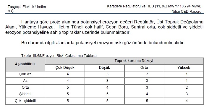 10 kişinin öldüğü selin ardından aynı yere yeni HES projesi