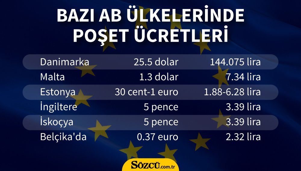 Poşete para vermek istemeyen yurttaştan yeni yöntem