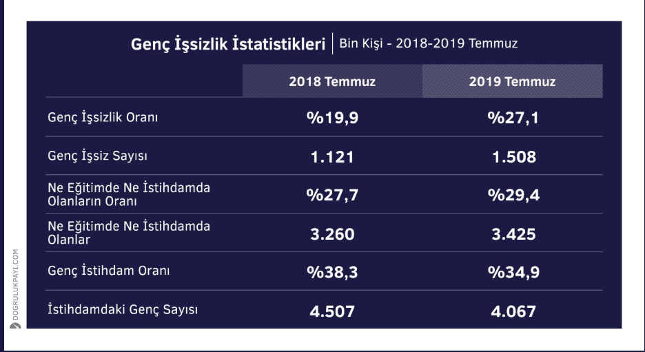 CHP&#039;li Tekin: AKP Türkiye&#039;nin en büyük gücünü tüketiyor