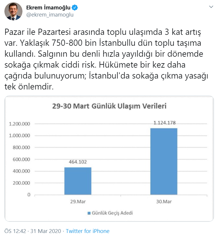 İmamoğlu yineledi: İstanbul&#039;da sokağa çıkma yasağı tek önlemdir