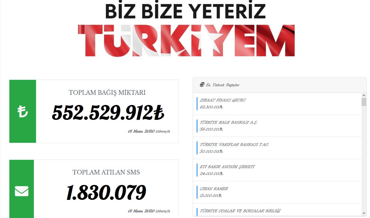 Yapılan bağış miktarı açıklandı