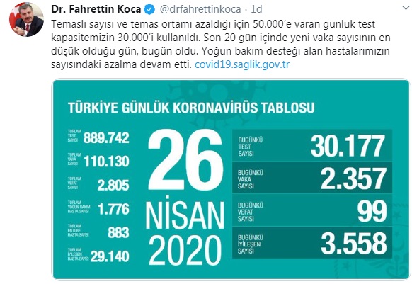 Koca&#039;nın tablosu kafaları karıştırdı!