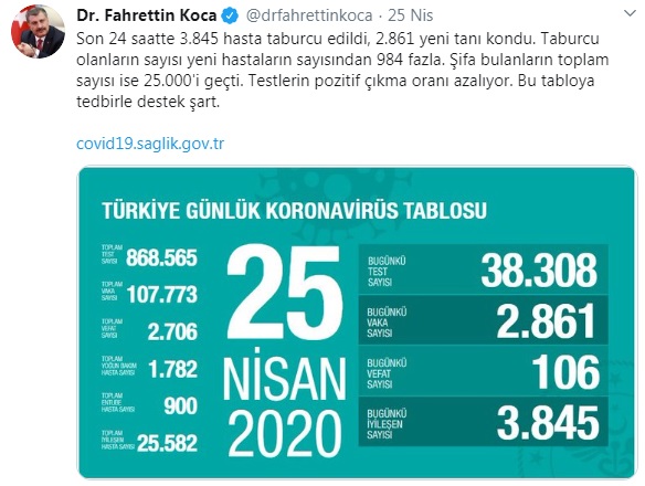 Koca&#039;nın tablosu kafaları karıştırdı!