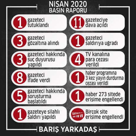 Yarkadaş: Basın özgürlüğünün kırıntısı bile yok