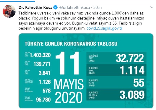 Türkiye&#039;de koronavirüsten can kaybı 3 bin 841
