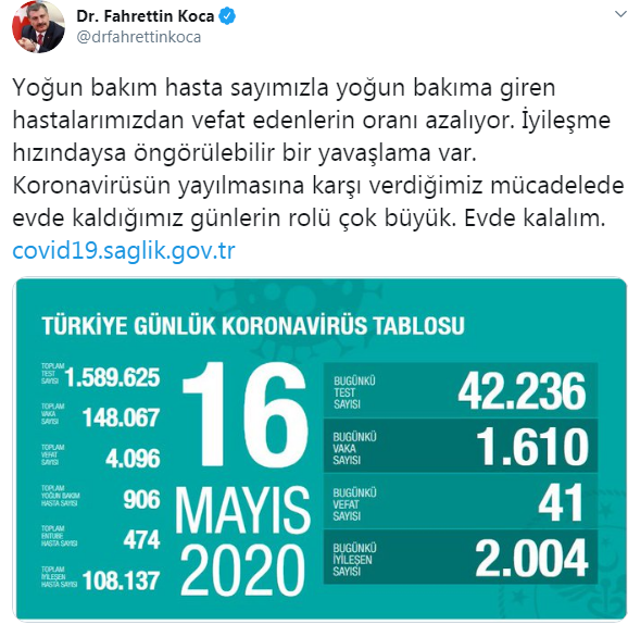 Türkiye&#039;de koronavirüsten can kaybı 4 bin 96