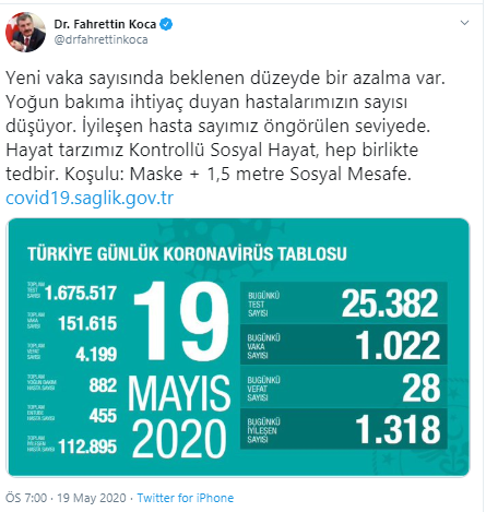 Türkiye&#039;de koronavirüsten can kaybı 4 bin 199&#039;ya yükseldi