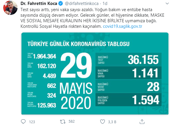 Türkiye&#039;de can kaybı 4 bin 489