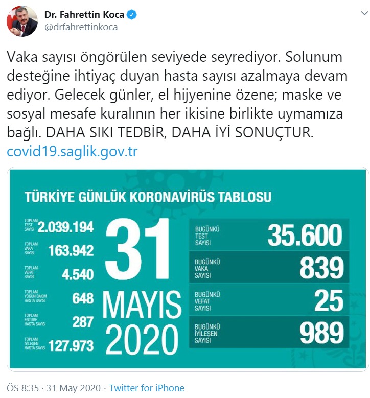 Türkiye&#039;de koronavirüsten can kaybı 25