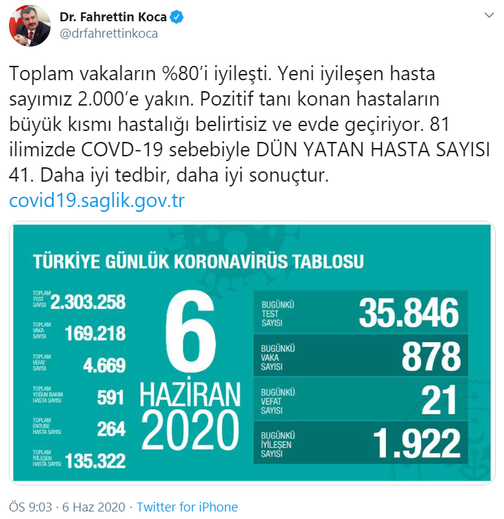 Türkiye&#039;de koronavirüsten can kaybı 21